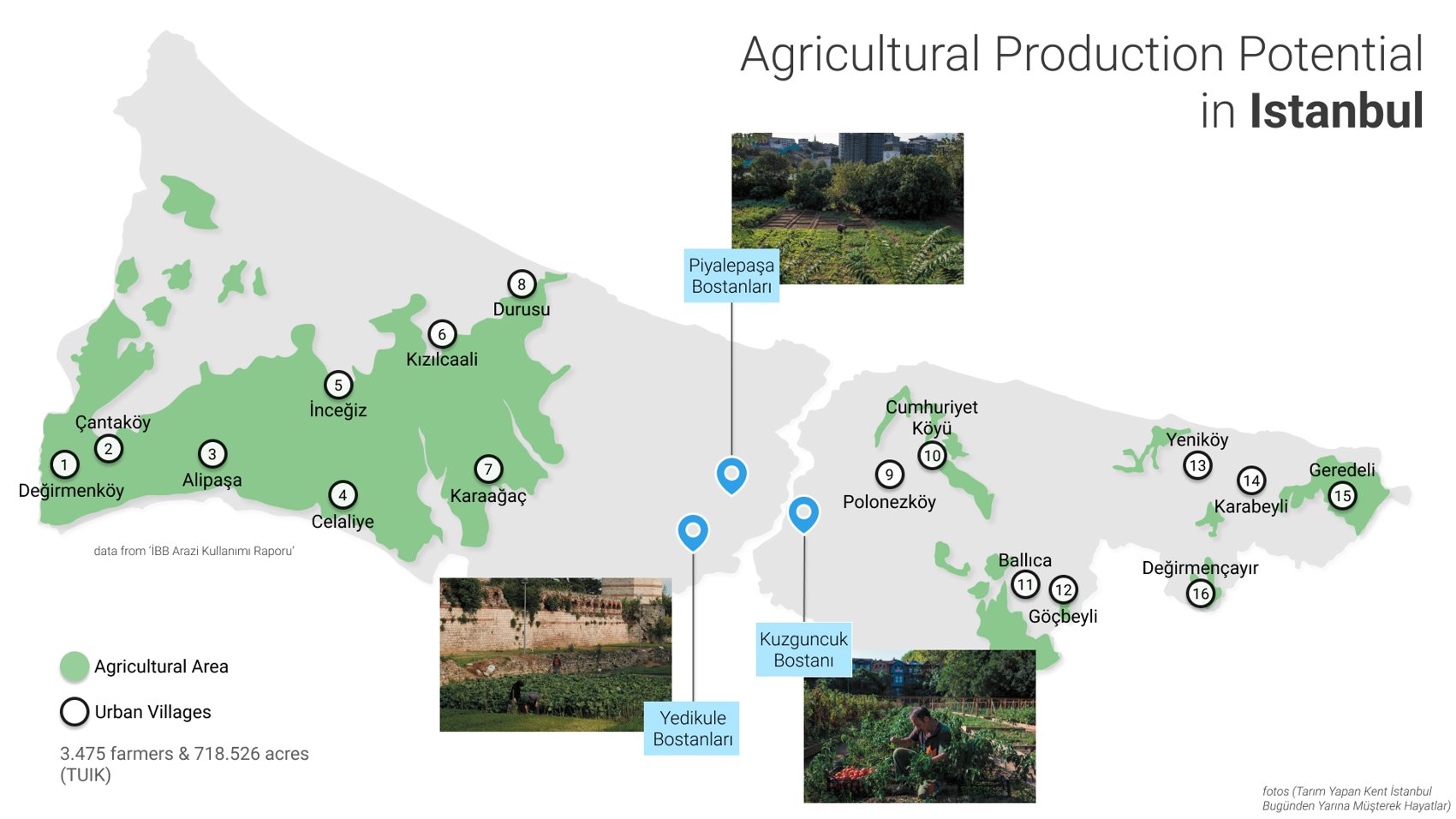Agricultural production potential in Istanbul