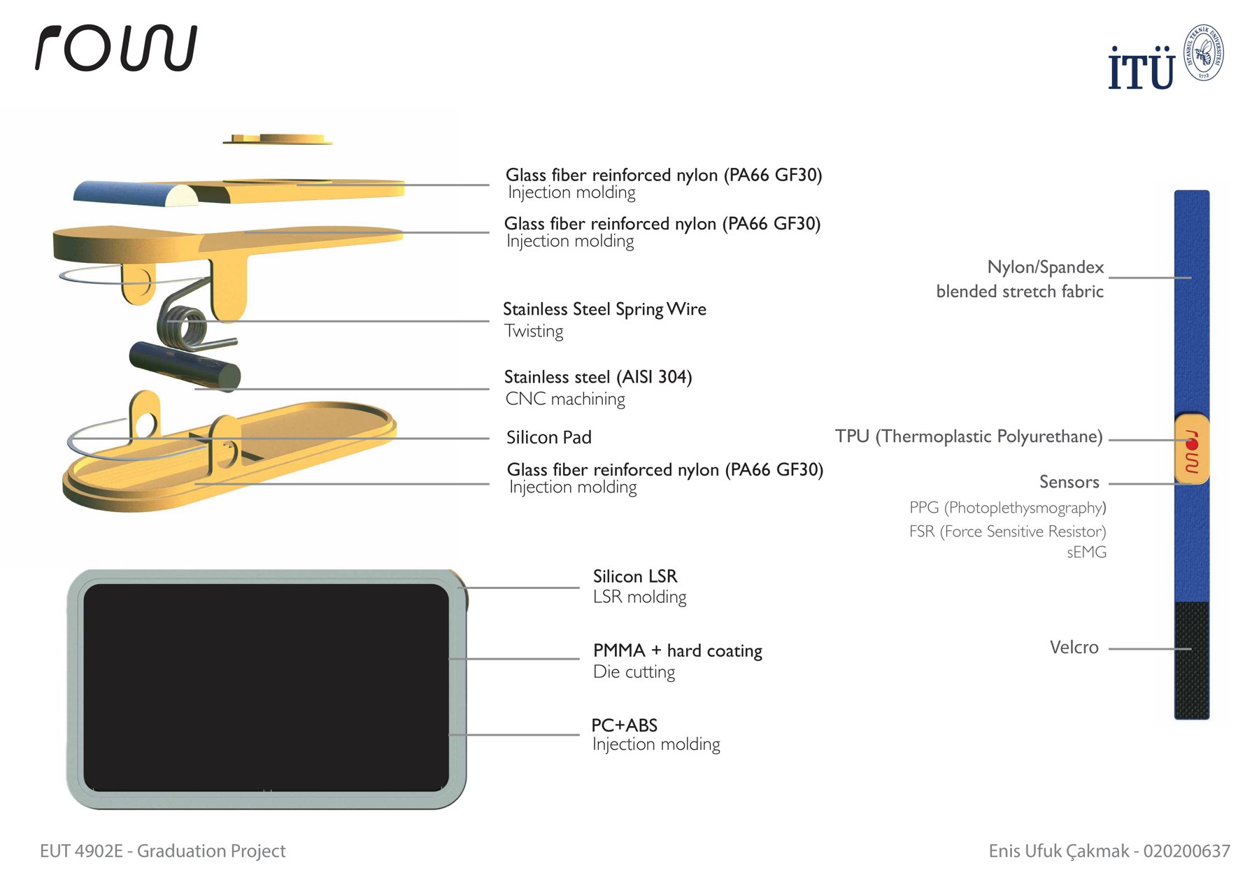 Materials and manufacturing breakdown